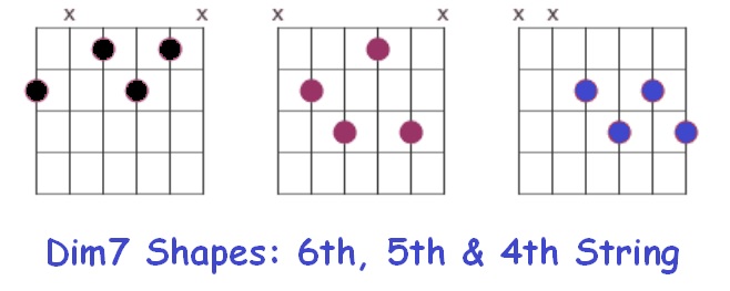 F# diminished chord
